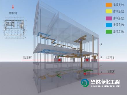 實驗室凈化設計